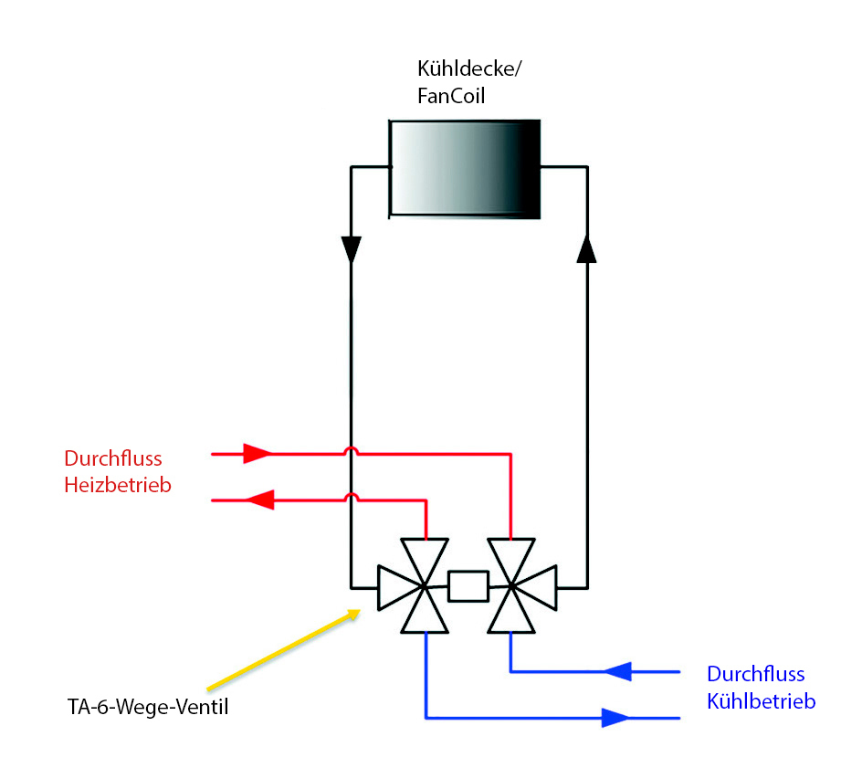 IMI Hydronic Engineering - Einkaufsführer Bau